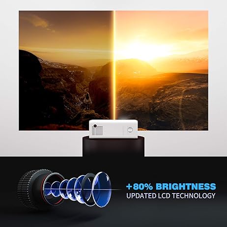 Keystone and zoom simplify placement